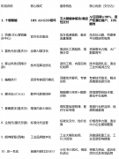 过大规模的语义内