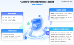 为企业供给一坐式、万能化项目申报处理方案